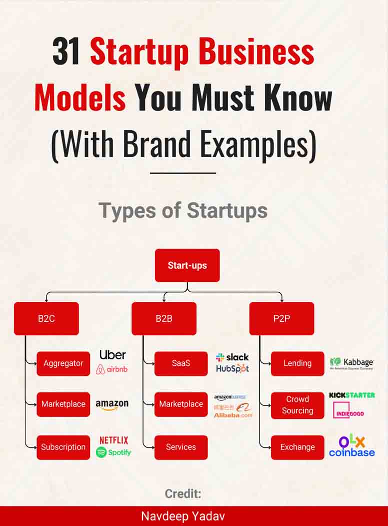 31 Startup Business Models You Must Know