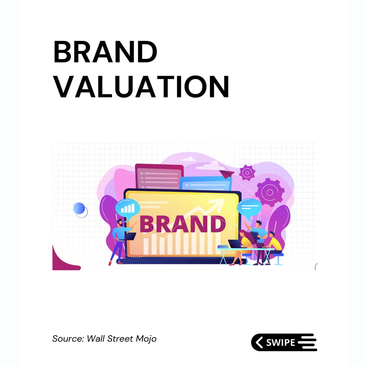 Brand Valuation