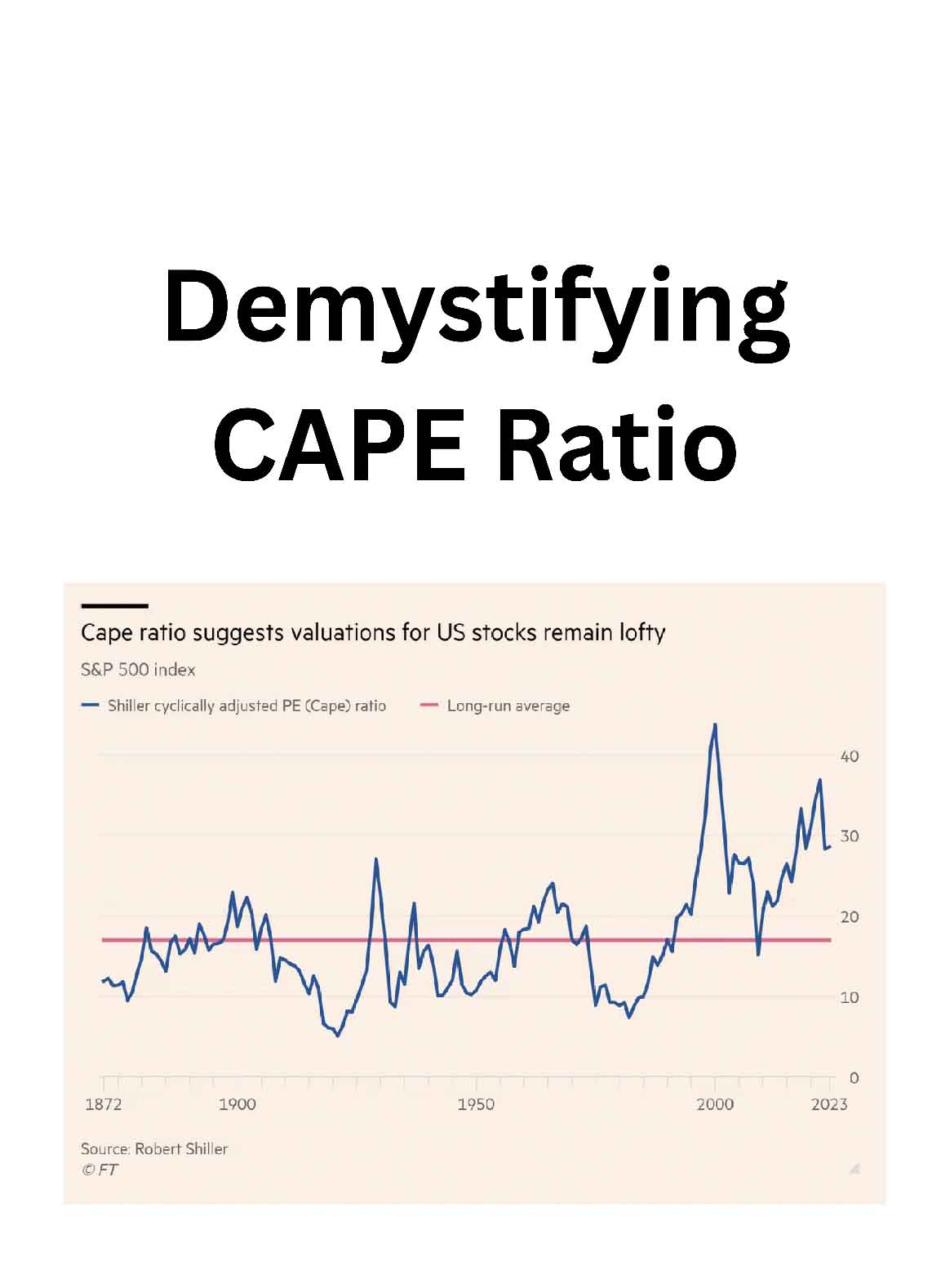Demystifying CAPE Ratio