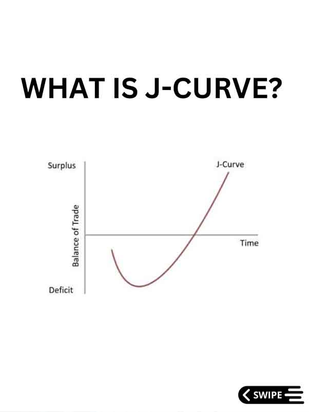 What is J-Curve
